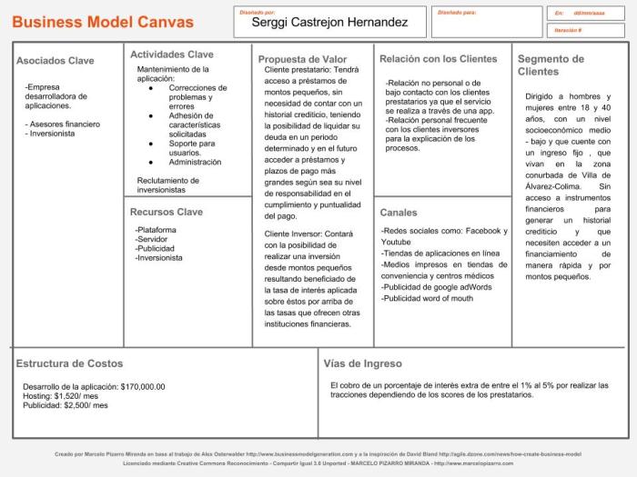 Copia de Business Model Canvas